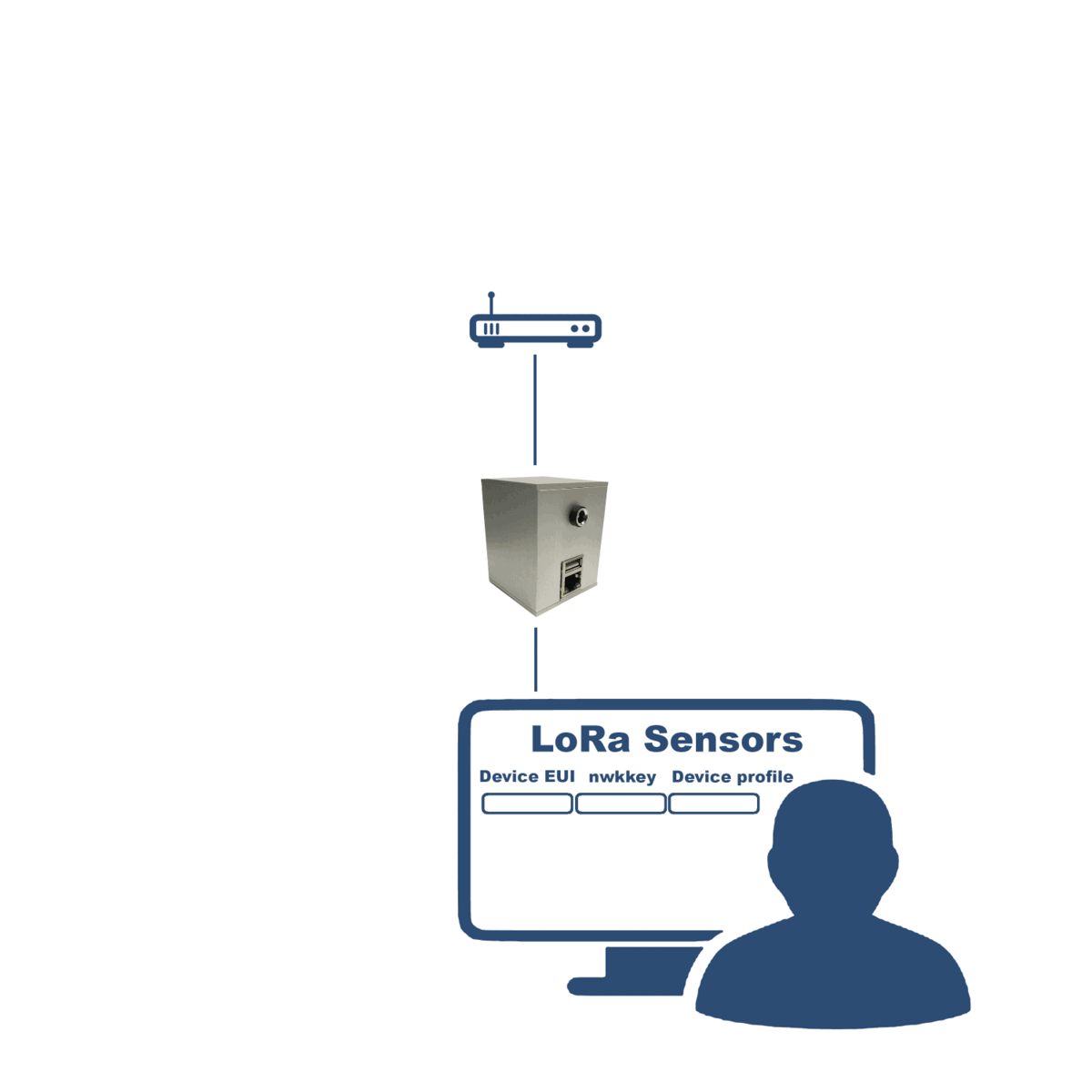 lorawan modbus server lorawan modbus server